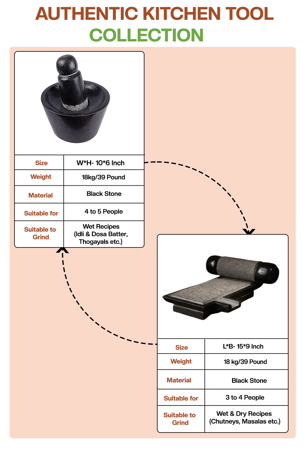 Detailed product sheet of handmade Silbatta (Ammikal) and Rubbu Rolu (Attukal) combo showing size, usage, weight, and pack info by Village Decor.
