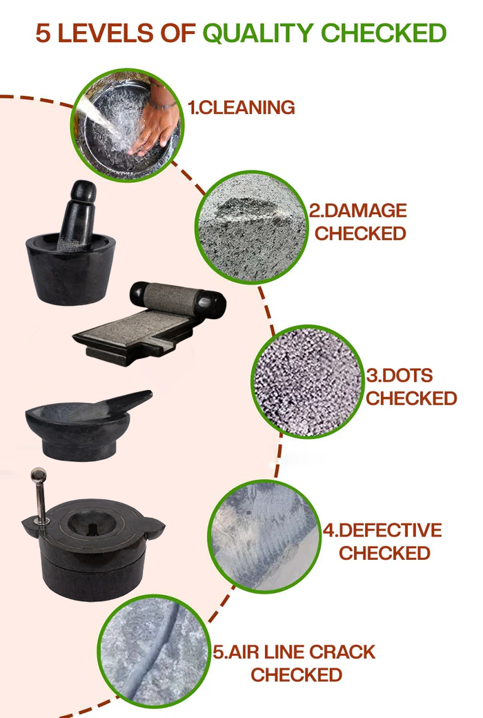 5-step quality check process for handmade Silbatta, Rubbu Rolu, Attachakki and Kharal including cleaning, damage check, dot check, defect check, and air line crack inspection.
