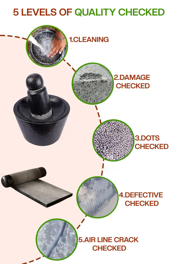 5-step quality check process for handmade Silbatta and Rubbu Rolu including cleaning, damage check, dot check, defect check, and air line crack inspection.

