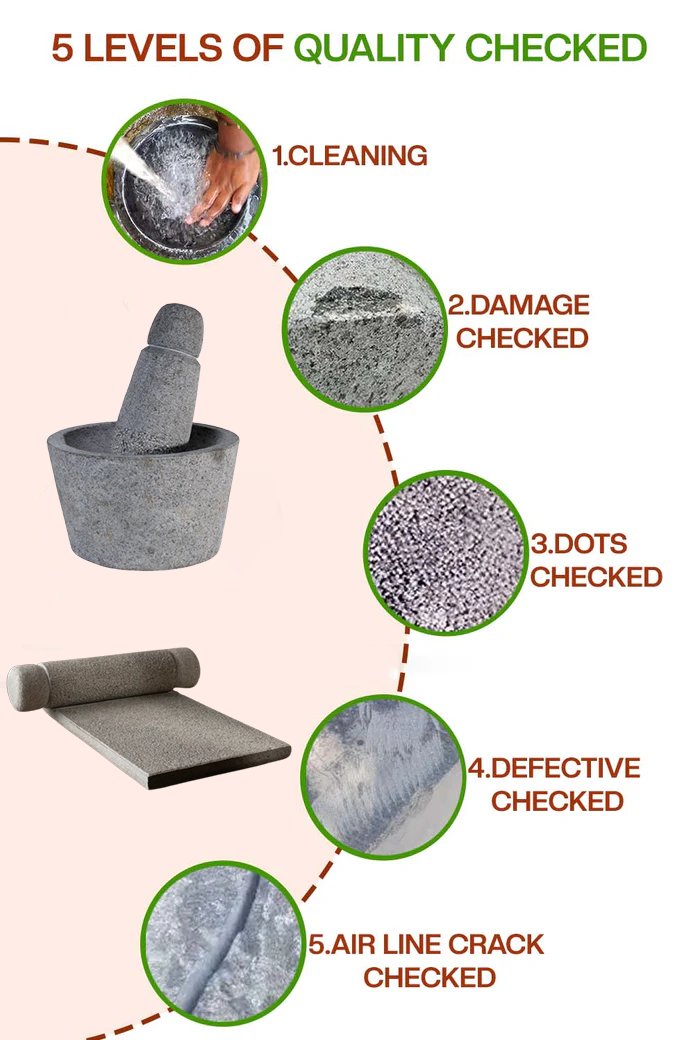 5-step quality check process for handmade Silbatta and Rubbu Rolu including cleaning, damage check, dot check, defect check, and air line crack inspection.
