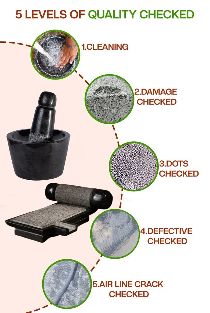5-step quality check process for handmade Silbatta and Rubbu Rolu including cleaning, damage check, dot check, defect check, and air line crack inspection.

