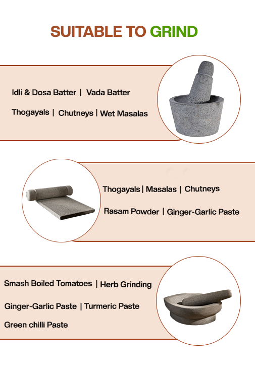 Usage chart of Attukal (Rubbu Rolu),  Ammikal (Silbatta) and Kalvam (Kharal) showing traditional grinding uses like dosa batter, thogayals, chutneys, masalas, and ginger paste.
