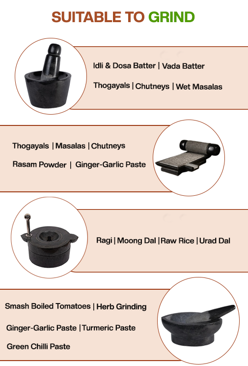 Usage chart of Attukal (Rubbu Rolu),  Ammikal (Silbatta),Stone Mill (Attachakki) and Kalvam (Kharal) showing traditional grinding uses like dosa batter, thogayals, chutneys, masalas, and ginger paste.
