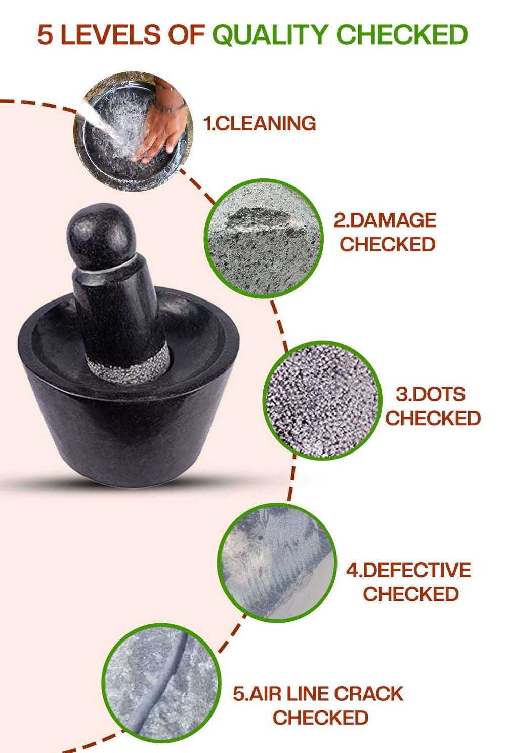 Buy Traditional Mortar & Pestle (Rubbu Rolu|Attu Kallu) Online at Best ...