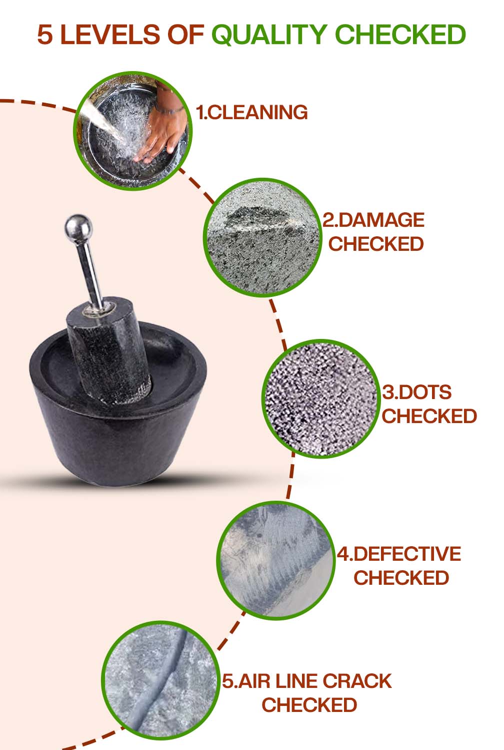 Black Stone Polished Traditional Manual Grinder stone|  attukal metate mortar & pestle| Rubbu rollu (W * H - 10 * 6 inch)