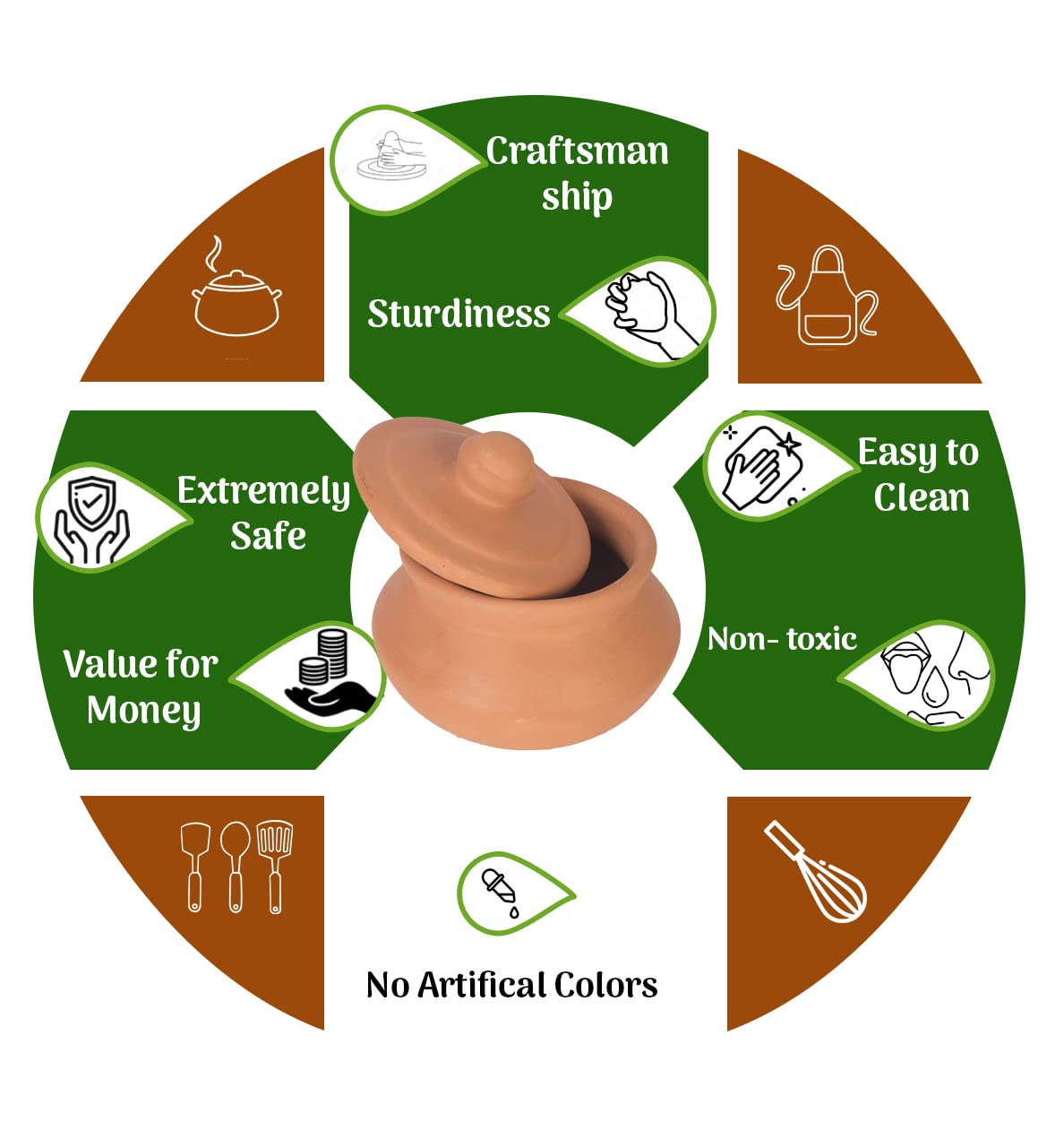 Infographic showing features of terracotta curd pot: craftsmanship, sturdiness, non-toxic, easy to clean, extremely safe, no artificial colors, and value for money.
