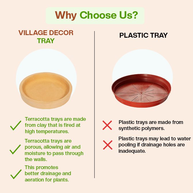 Side-by-side comparison of Village Decor terracotta tray and plastic tray, highlighting benefits like natural material, breathability, and better drainage.
