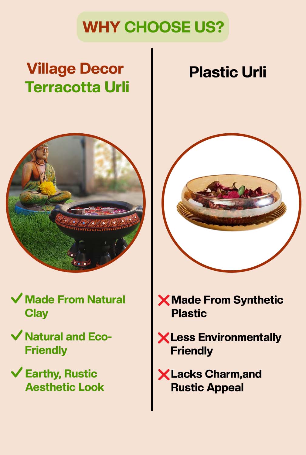 Comparison between Village Decor terracotta urli made from natural clay and plastic urli, highlighting the eco-friendly, rustic benefits of terracotta over synthetic plastic.