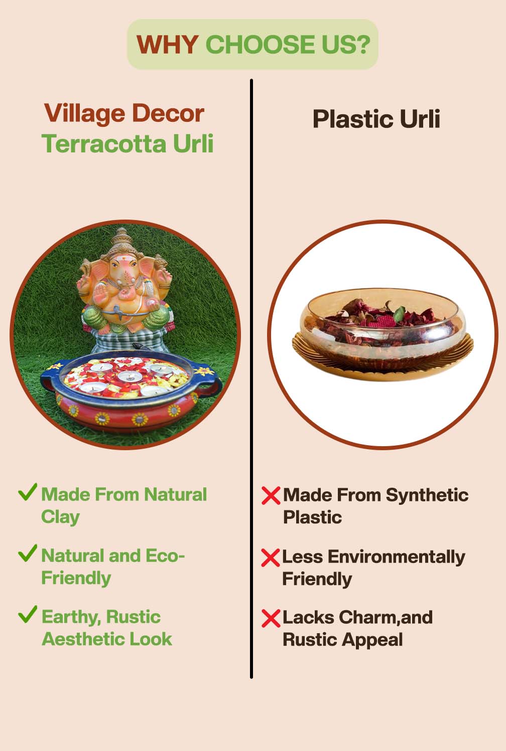Comparison between Village Decor terracotta urli made from natural clay and plastic urli, highlighting the eco-friendly, rustic benefits of terracotta over synthetic plastic.
