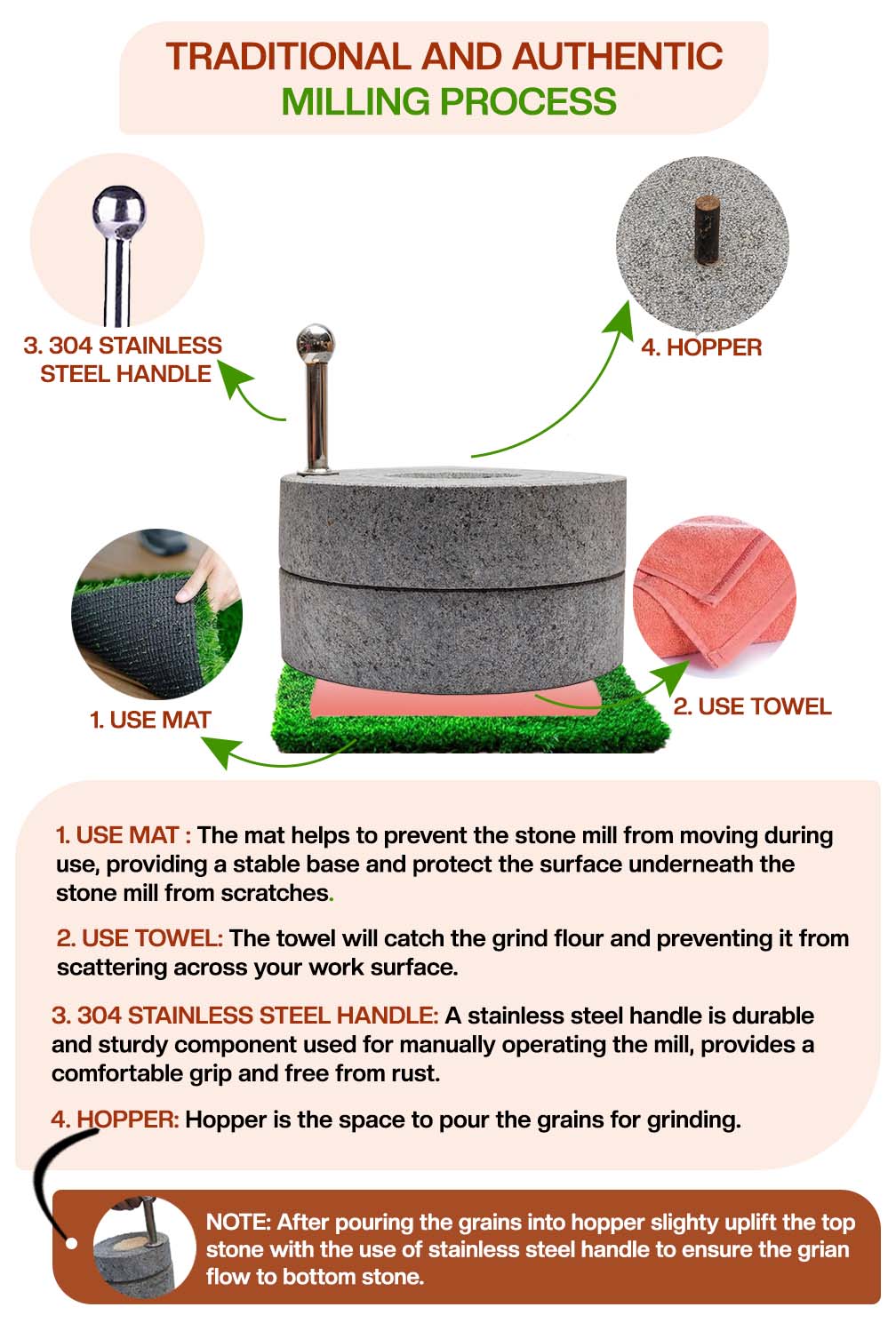Step-by-step guide to using traditional stone mill with mat, towel, stainless steel handle, and grain hopper.
