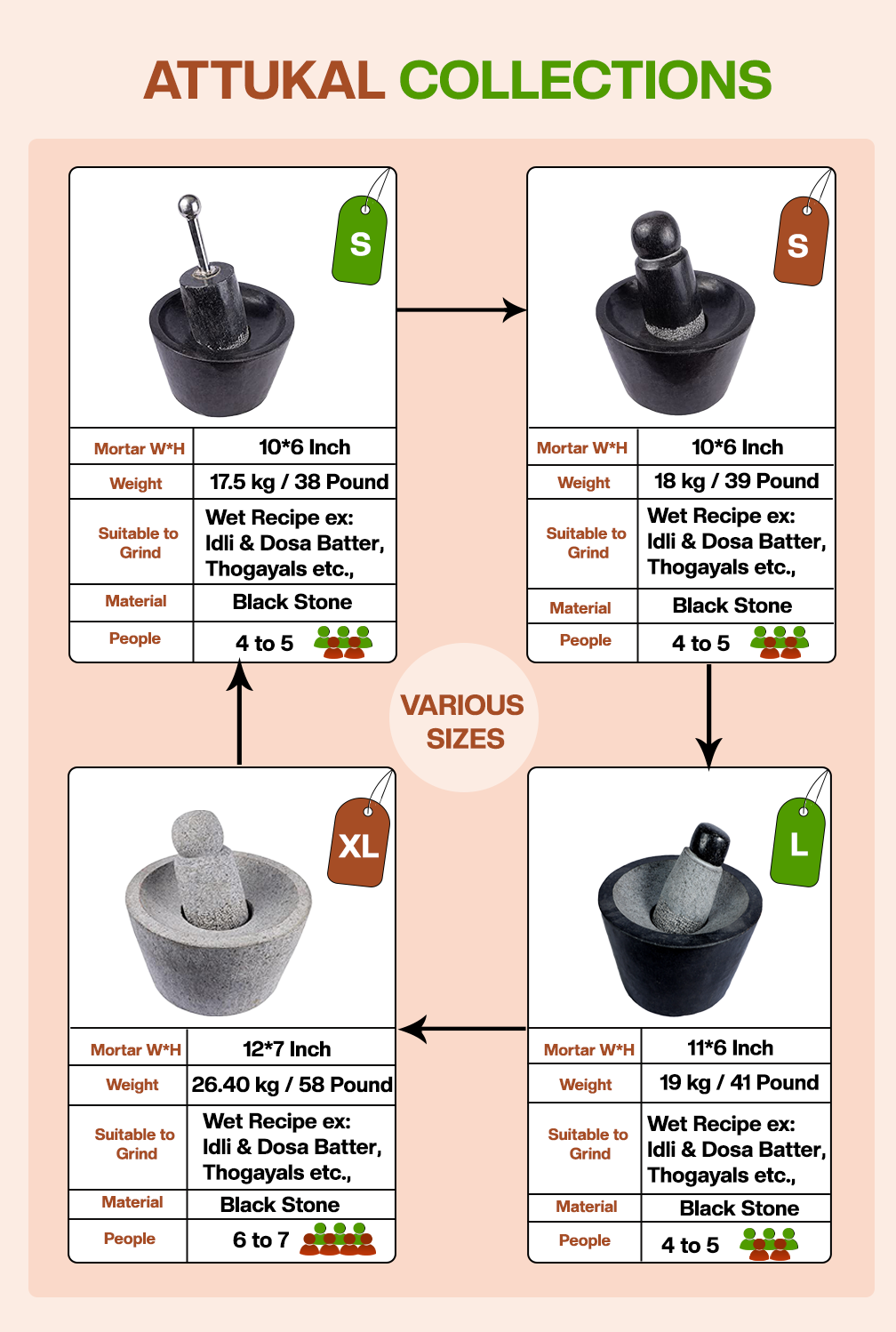 Black Stone Polished Attukal | Rubbu Rollu | Mortar & Pestle (B * H - 10 * 6 inch)
