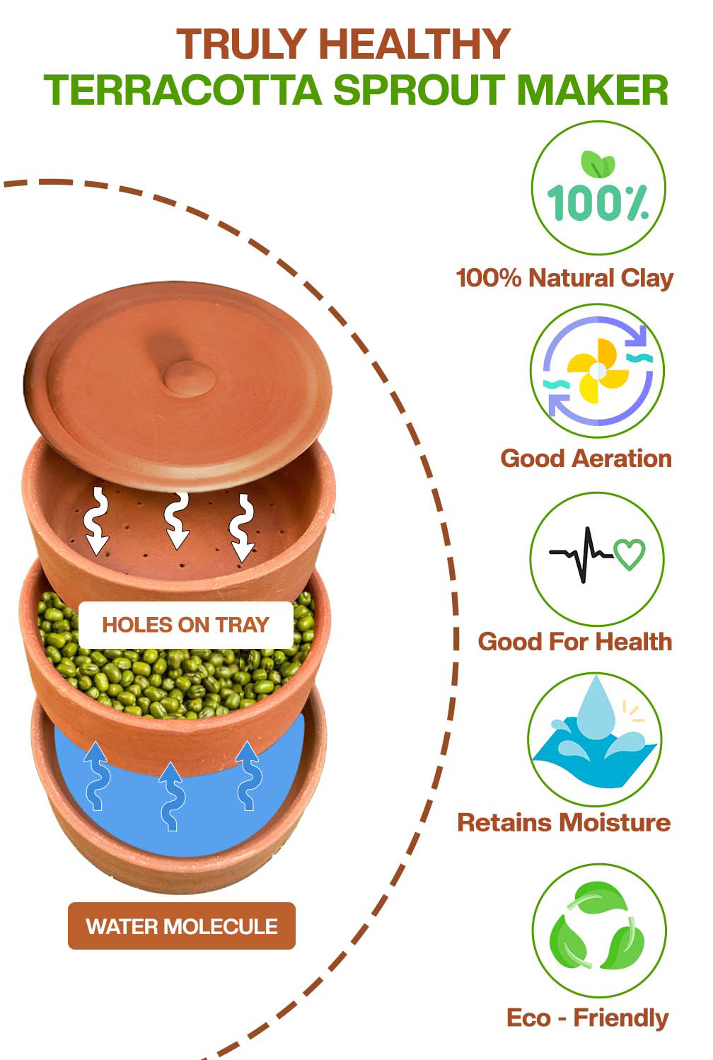 Earthen Clay Sprout Maker Box (3 container)